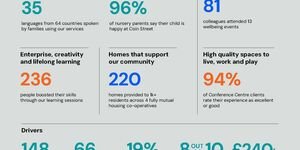 Our Year in Numbers